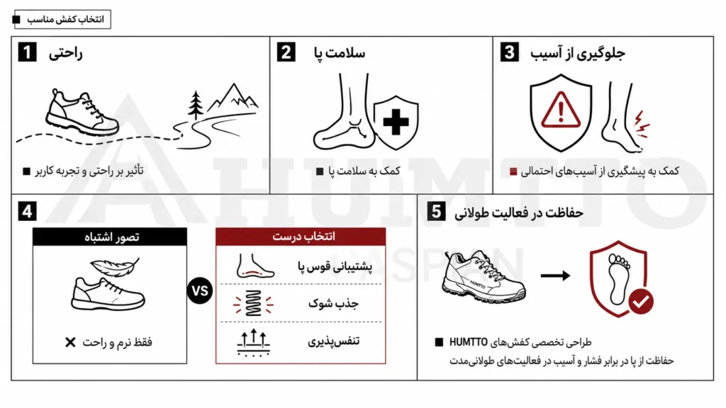 chatgpt image aug 16 2026 04 39 20 pm بهترین مدلهای کفش هامتو مردانه برای پیادهروی و طبیعتگردی