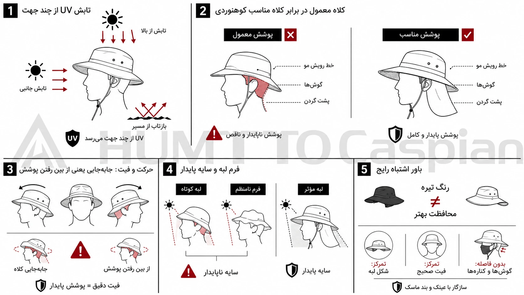 chatgpt image aug 6 2026 10 13 22 am کلاه کوهنوردی مناسب برای محافظت در برابر اشعه UV