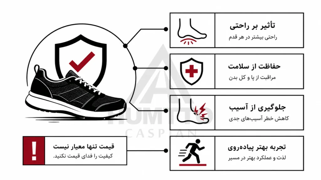 chatgpt image sep 2 2026 04 01 38 pm watermarked راهنمای خرید کفش پیاده‌روی اقتصادی؛ کیفیت را فدای قیمت نکنید