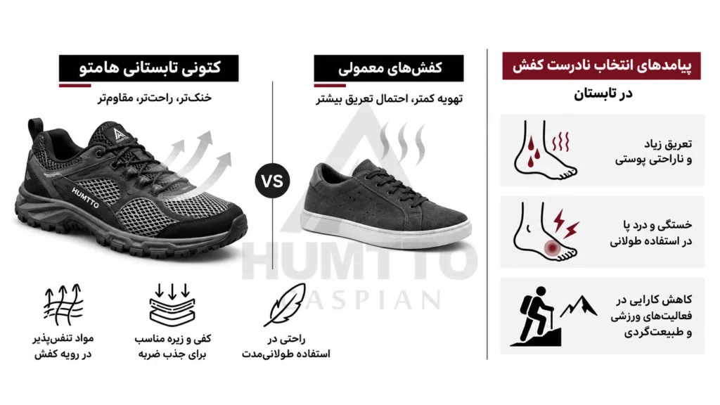 chatgpt image sep 8 2026 02 31 45 pm 17 2 watermarked کتونی تابستانی هامتو؛ راهنمای انتخاب مدل خنک و تنفس‌پذیر